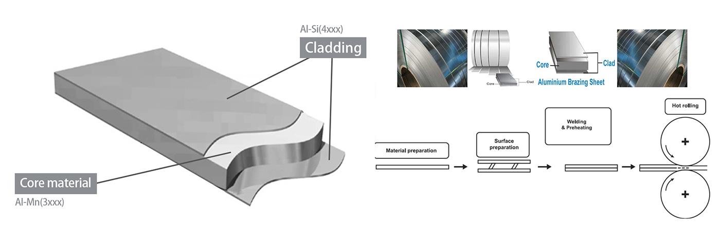 Hoja Tira Bobina de Soldadura Fuerte de Aluminio 2