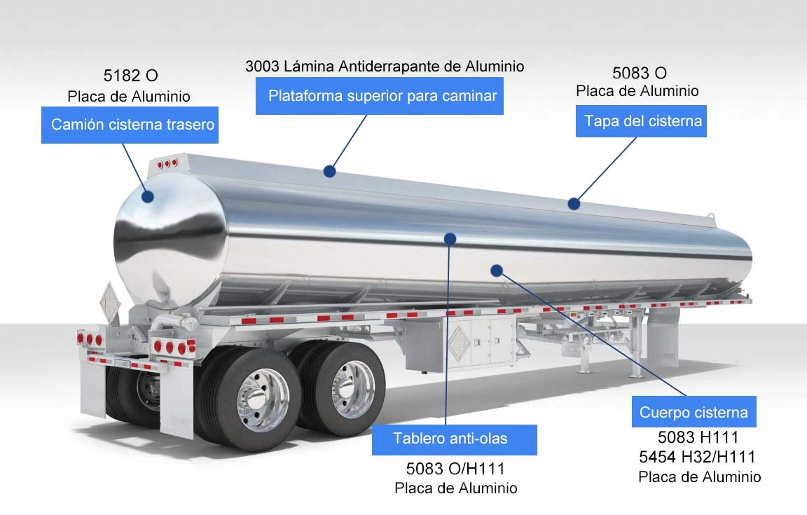 Hoja de Aluminio para Camión Cisterna Cisterna de Combustible