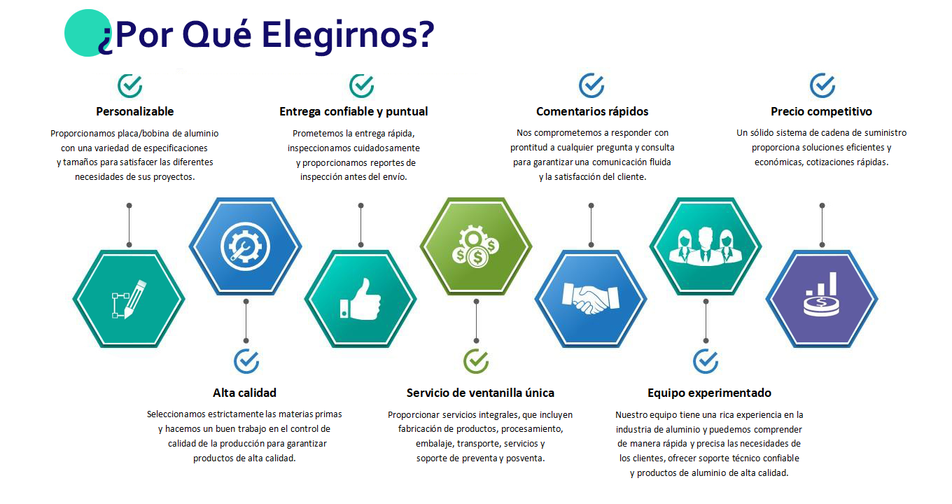 ¿Por qué elegirnos?