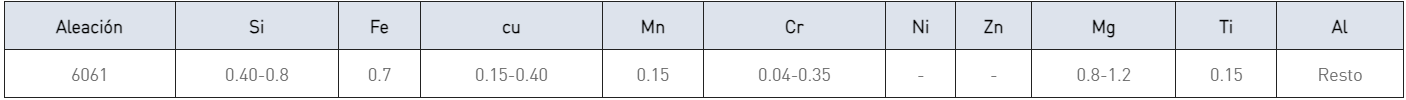 Composición química de 6061 placa chapa de aluminio
