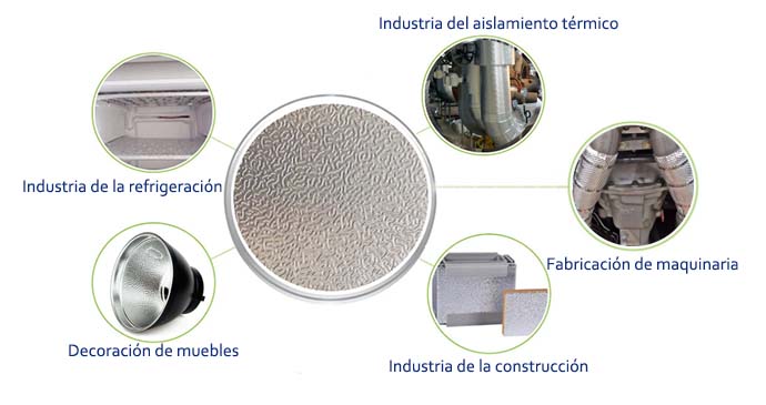 aplicaciones de bobinas de aluminio en relieve